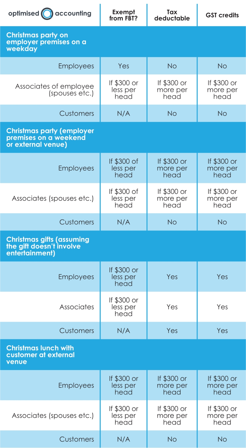 FBT Chart Optimised Accounting